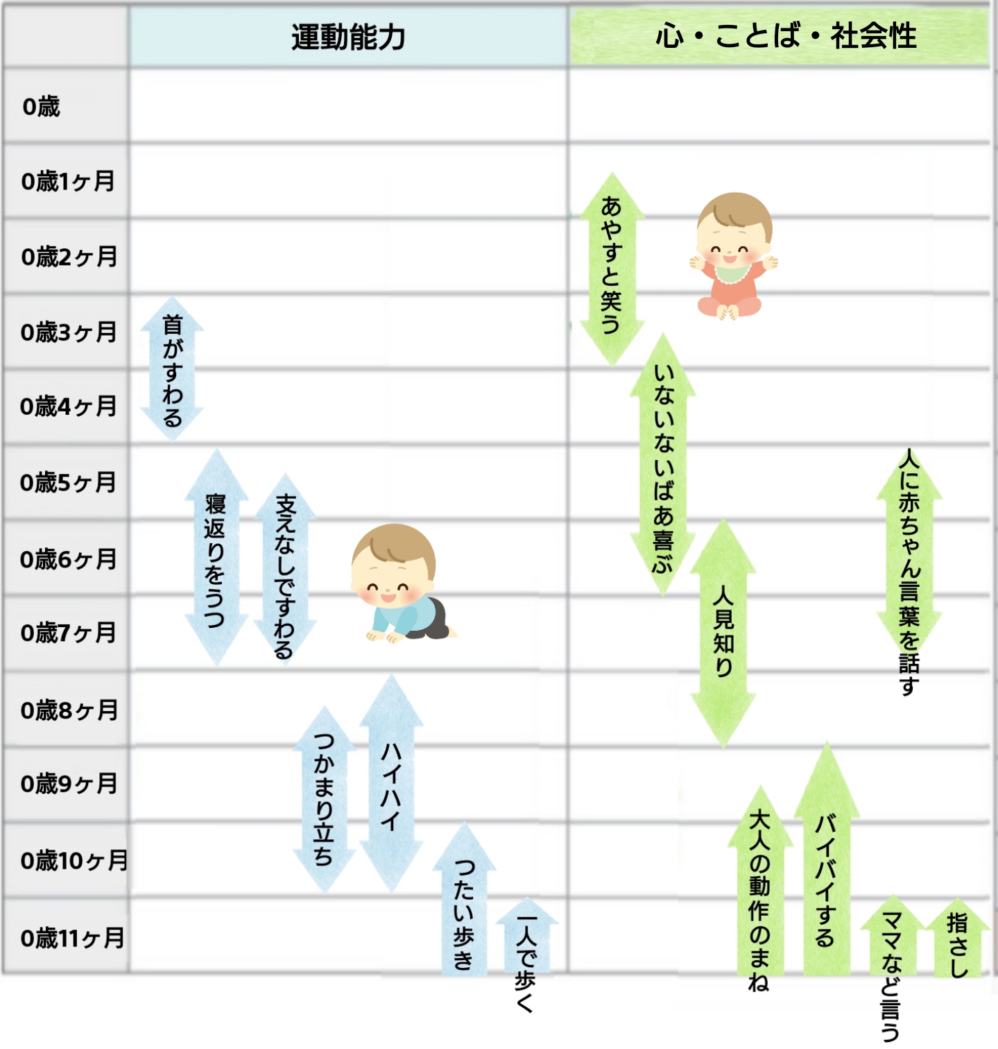 0-1603-01乳児健診ベッドＹＦ−１検診ベッド１１１０×６３０×９６０ｍｍ【個】(as1-0-1603-01)